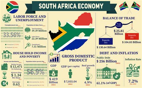 South Africa Economy Infographic Illustration Par Terrabismail