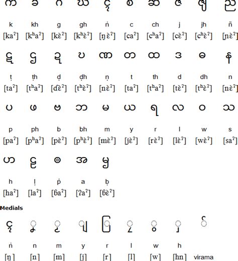 Burmese Alphabet Chart Bestcatshowus