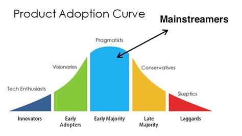 The 4 Consumer Types You Must Know Before You Write Copy