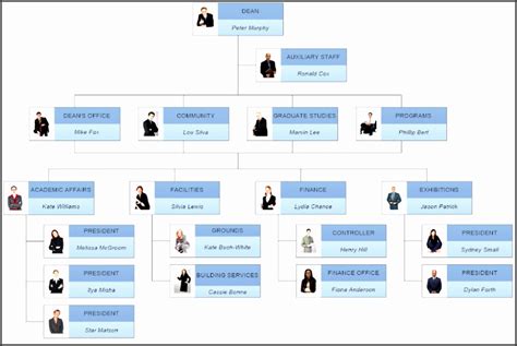 8 Organizational Chart Software Sampletemplatess Sampletemplatess