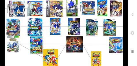Sonic The Hedgehog Timeline Rsonicthehedgehog