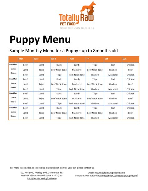Using the online dog food calculator: Sample Menu | Totally Raw