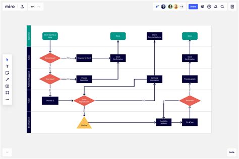 Hoe Maak Je Een Gratis Flowchart Eenvoudige Gids En Tips