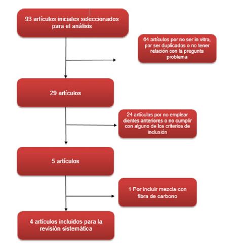 Lista Foto Proceso De Reclutamiento Diagrama De Flujo Cena Hermosa