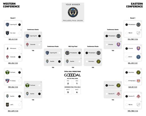 Personalities Pick The Audi 2020 Mls Cup Playoffs