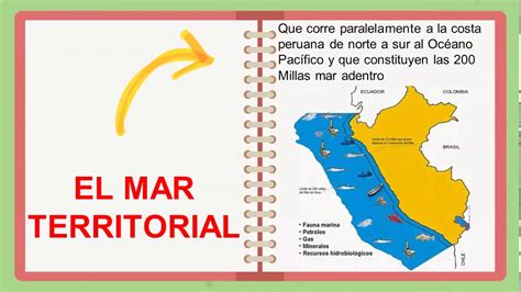 Las Regiones Naturales El Mar Peruano Youtube