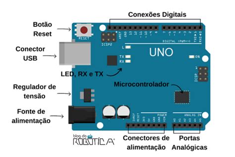 2 Conhecendo a placa Arduino UNO Blog da Robótica