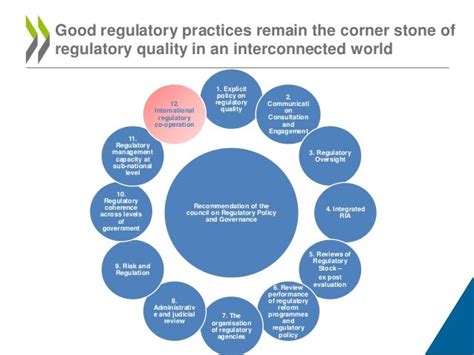 key considerations on international regulatory cooperation