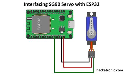 Interfacing Esp32 With Sg90 Servo Motor Hackatronic