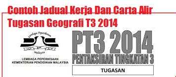Guna tanah merujuk kepada semua aktiviti manusia yang mengubah dan menyesuaikan permukaan tanah untuk memenuhi keperluan. Contoh Jadual Kerja Dan Carta Alir Tugasan Geografi T3 ...