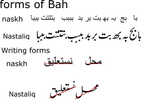 Every font is free to download! Urdu (Arabic) Font in nastaliq script - Glyphs - Glyphs Forum
