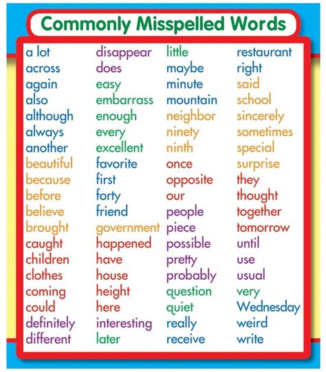 The 25+ best Commonly misspelled words ideas on Pinterest  Dictionary