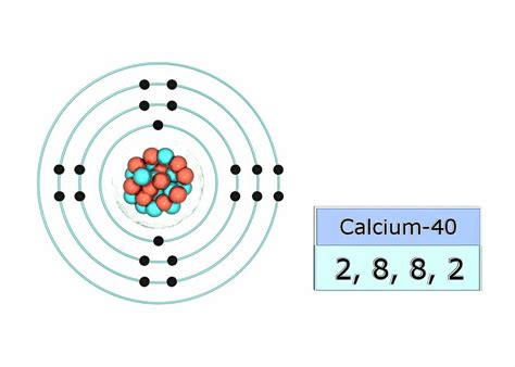 Bohrs Model Of Calcium