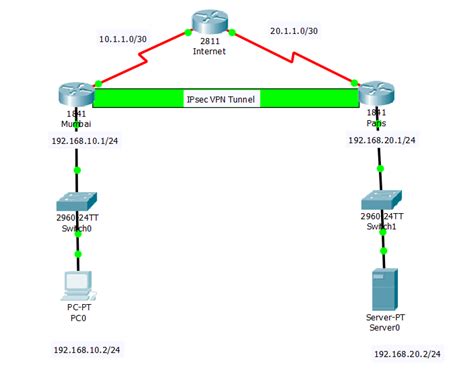 Packet Tracer How To Make A Tunnel With Routers Fasrtext