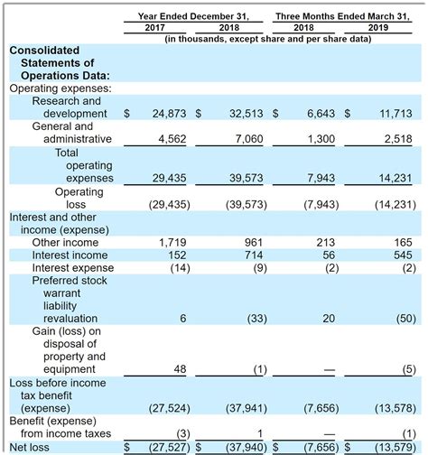 This is a list of pipelines used to transport natural gas. Atreca Proposes Terms For $125 Million IPO - Atreca, Inc ...