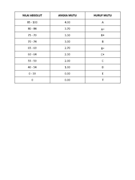 Tabel Konversi Nilai New Pdf