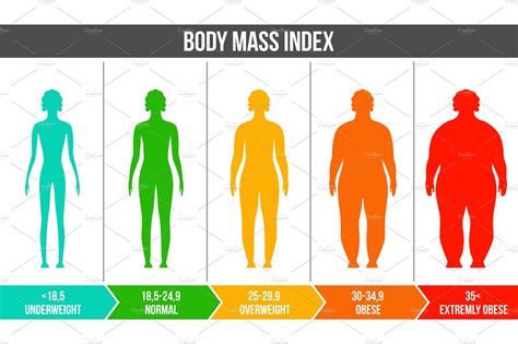 Bmi Body Mass Index Infographic Healthcare Illustrations Creative