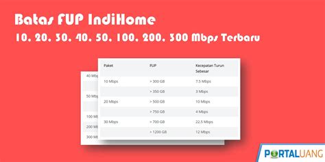 Biaya Wifi Indihome 20 Mbps Fair Usage Policy Fup Indihome 2020
