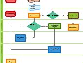 They provide a strong base for defining corporate data and. Insurance Claim Process | Editable Flowchart Template on Creately