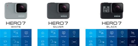 Burst the bottom line the gopro hero3 silver and white editions are strong contenders in the sports camera market, but the faster, more powerful black edition is head. 【購入!】GoPro HERO7 レビュー!HERO6と比較 | LifeStyle STANDARD