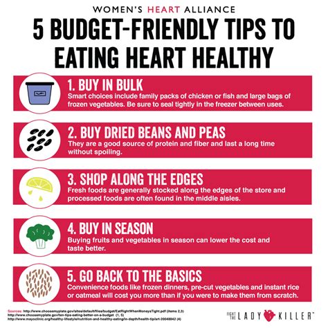 5 Budget Friendly Tips To Eating Heart Healthy Womens Heart Alliance