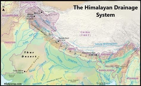 Himalayan Drainage System Indus River System Study Wrap
