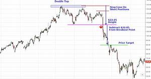 Reversal Chart Pattern Double Tops Forex Signals No