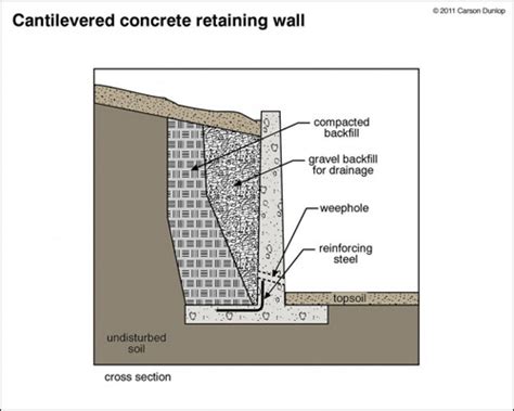 They should be placed cells vertical and mortar need to be applied for all sides of the block both in horizontal and vertical directions. Gabion Retaining Wall Design Calculations | Retaining wall ...