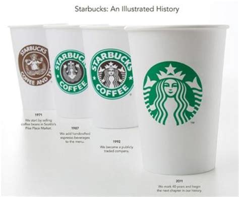 Detail Starbucks Coffee Logo Koleksi Nomer 11