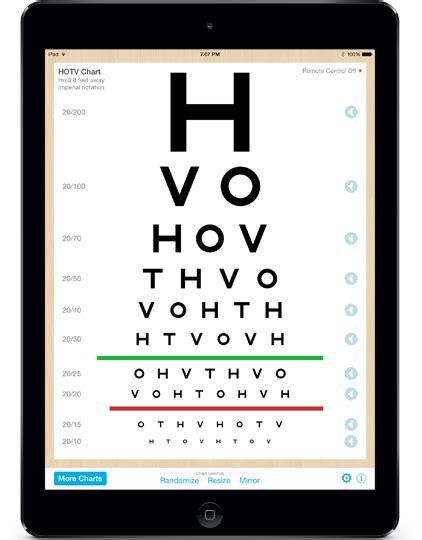 Eye Chart Pro Blog Test Vision Better