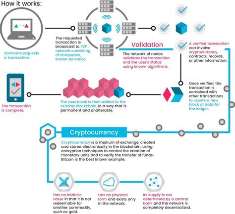 It's a virtual currency as there are no physical bitcoins, only balances kept on a decentralized ledger. how does bitcoin work | MalvaStyle Solutions