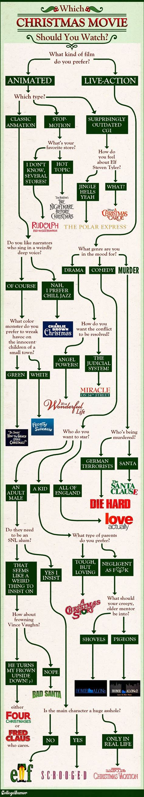 The 60 best movie comedies on netflix. Flowchart: Which Christmas Movie Should You Watch ...