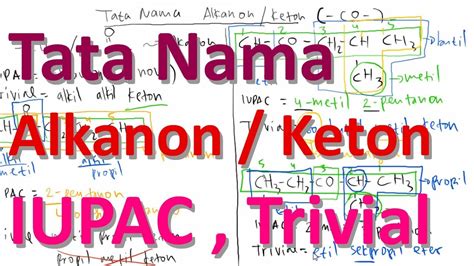 Tata Nama Alkanon Keton IUPAC Dan Trivial YouTube
