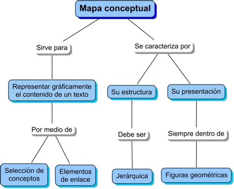 Diferencias Entre Mapa Conceptual Y Mental Cuadro Comparativo