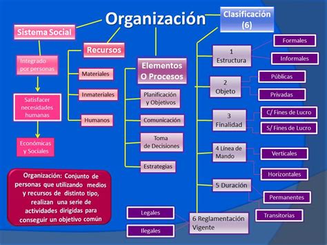 Eportafolio Gestion Rrhh Mapa Conceptual De Organizacion Clasificacion