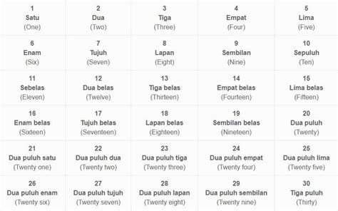 Malay Numbers And Counting 3 Best Basic Guides For You By Simon