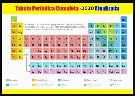 Tabela Periódica Completa Dos Elementos Químicos Atualizada Em 2021