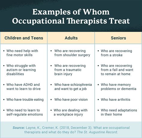 What Does An Occupational Therapist Do Usahs