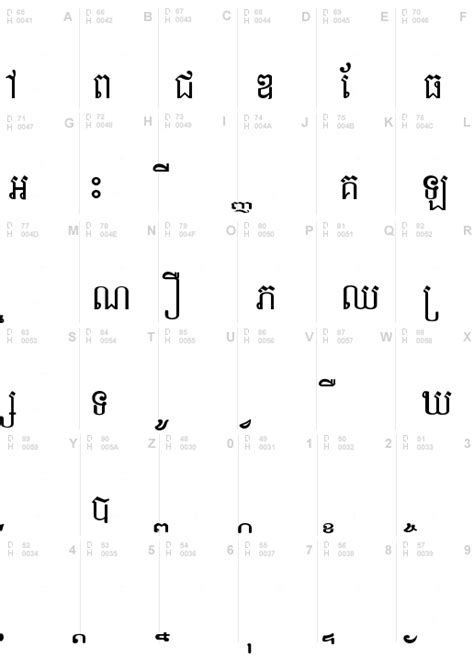 Khmer Font Download Khmer Ttf Truetype Or Zip Free Fontineed