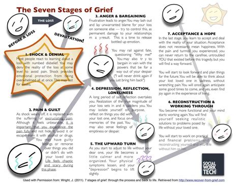 During this time, you finally realize the true magnitude of your loss, and it depresses you. Stages Of Grief Quotes. QuotesGram