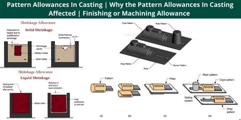 Pattern Allowances In Casting Why The Pattern Allowances In Casting