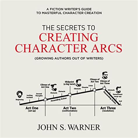 The Secrets To Creating Character Arcs A Fiction Writers