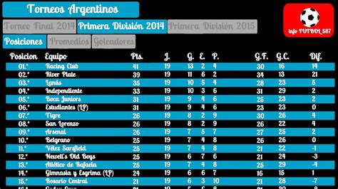 Mascherano se despide del fútbol. Tabla de posiciones final, Primera División 2014 Argentina ...
