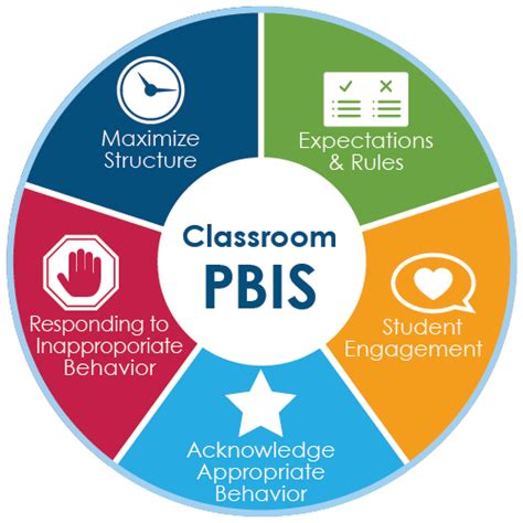 8 Examples Of Pbis In Elementary School Article