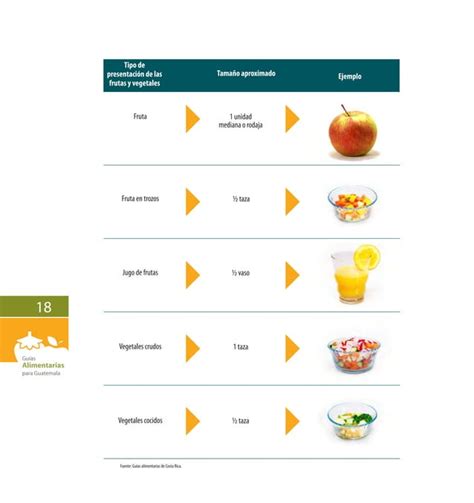 Guias Alimentarias Para Guatemala 1 Pdf