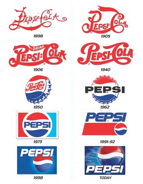 Rose Logo Redesign Pepsi