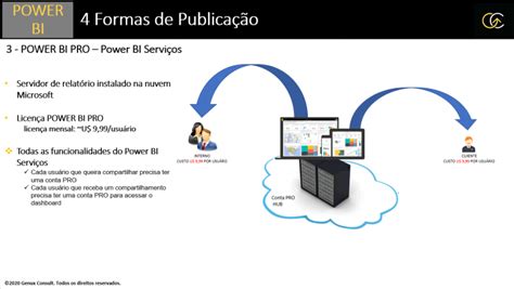 BI Compartilhando seu relatório Power BI Genux Consult