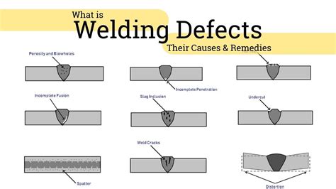 16 Common Types Of Welding Defects Causes Remedies Pdf