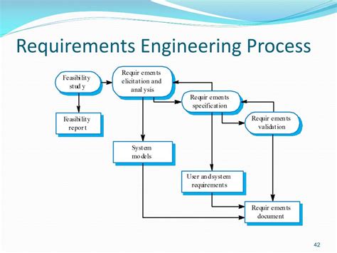 Requirements Management Process In Software Engineering Riset