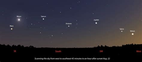 See All Eight Planets In One Night Sky And Telescope Sky And Telescope